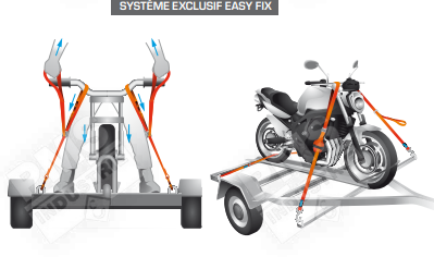 [GORACERMAX] [⚠Déstockage] SYSTEME D'ARRIMAGE MOTO - QUAD 35MM (BLISTER)